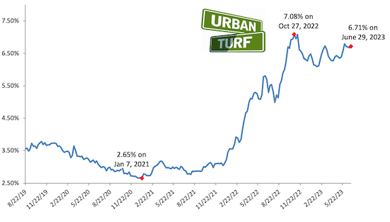 Mortgage Rate Chart_06-29-23 (1).png