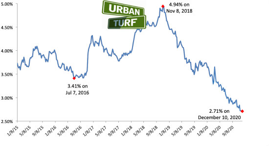 Mortgage Rate Chart_12-10-20.jpg