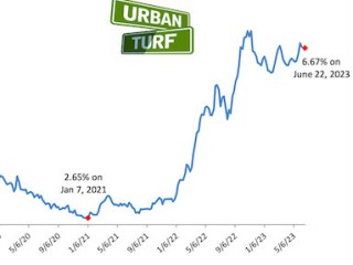 Long-Term Mortgage Rates Tick Down Again