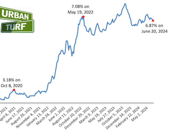 Three Weeks In A Row: Mortgage Rates Fall Again