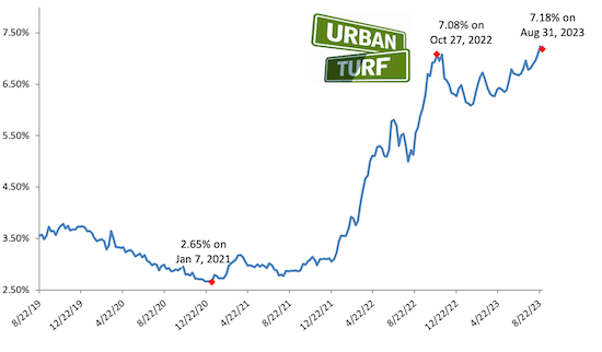 Mortgage rate chart 08-31-23.png