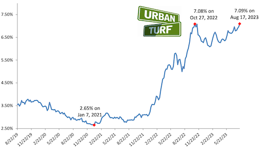 5% in 2024, 4% in 2025: A Mortgage Rate Forecast