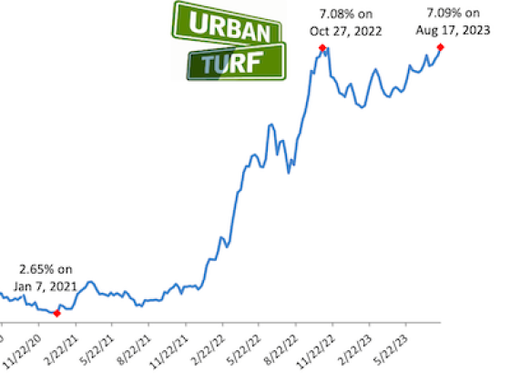 5% in 2024, 4% in 2025: A Mortgage Rate Forecast