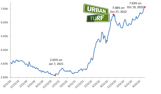 Mortgage rate chart 10-25-23.png