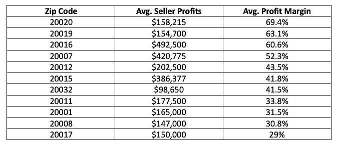 seller-profits.jpg