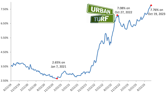 Mortgage rate chart-11-02-23.png