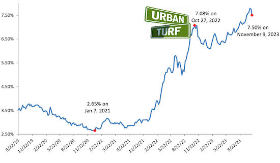 Mortgage rate chart_11-09-23.png