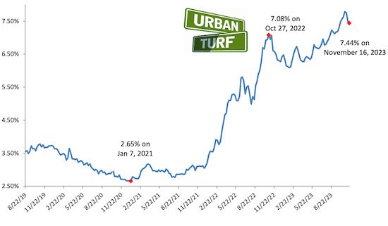 Mortgage rate chart_11-16-23.png