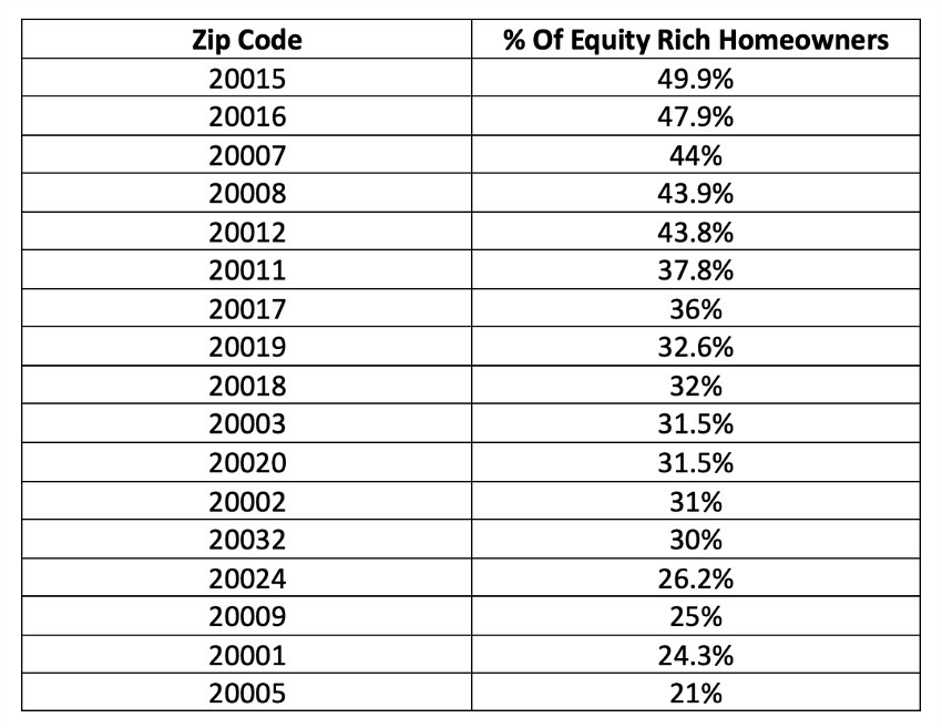 equity-rich.jpg