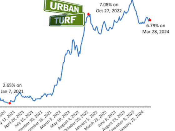 Mortgage Refinance Demand Pops