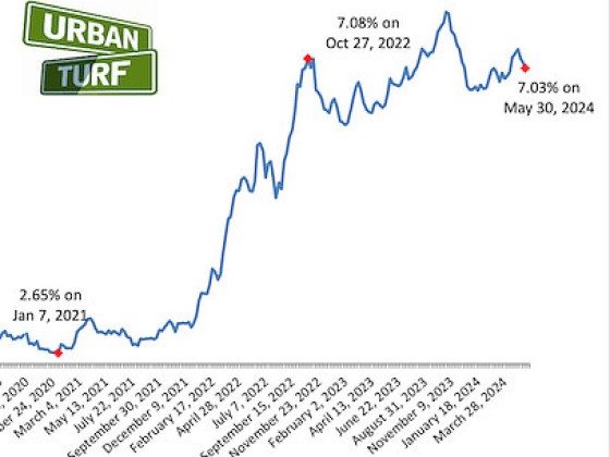 Mortgage Demand Falls For Second Straight Week