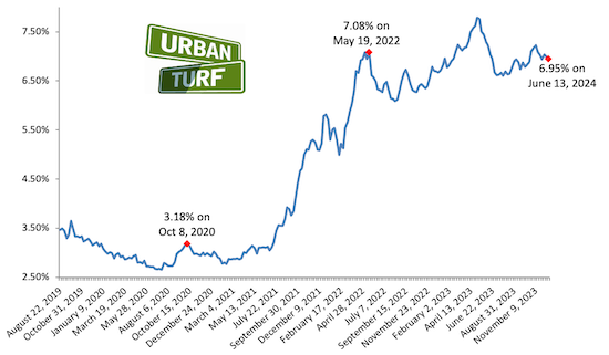 Mortgage rates chart_06-13-24.png