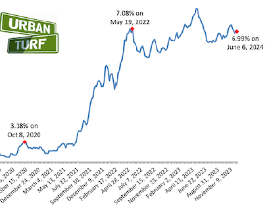 Mortgage Rates Just Dropped, But Will They Go Lower?