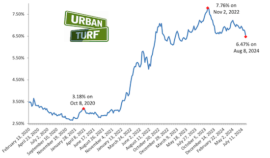 Mortgage rate chart_08-08-24.png