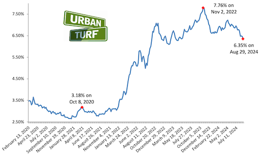 Mortgage rate chart_08-29-24.png