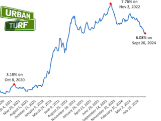 Mortgage Rates Fall To Two-Year Low