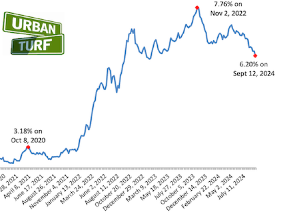 How Does a Mortgage Rate Buydown Work?