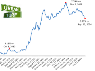 Federal Reserve Cuts Interest Rates By 50 Basis Points