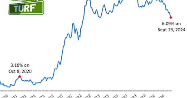Refinace Rates Chart Mortgage Refinance Demand Surges As Rates Drop To Two-Year Lows