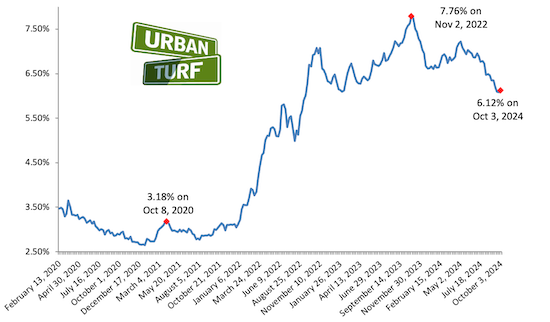 Mortgage rate chart_10-03-24.png