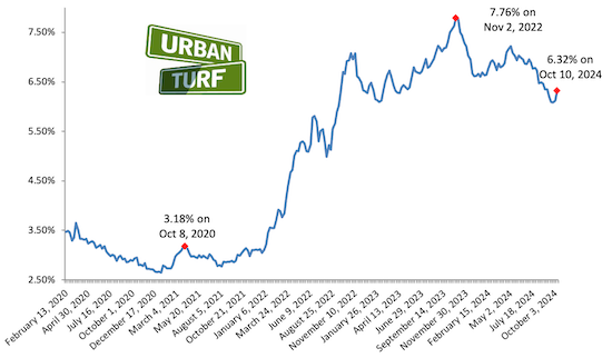 Mortgage rate chart_10-10-24.png