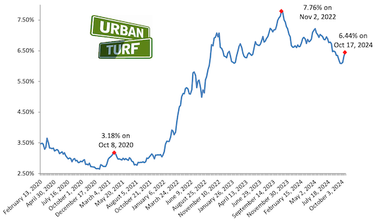 Mortgage rate chart_10-17-24.png