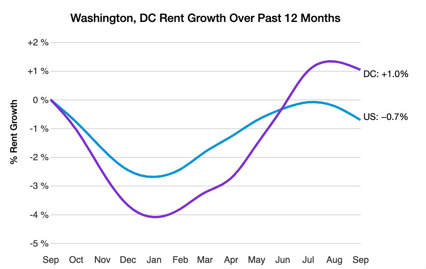 rent-growth.jpg