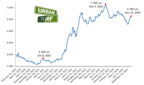 Mortgage rates chart_11-14-24.png