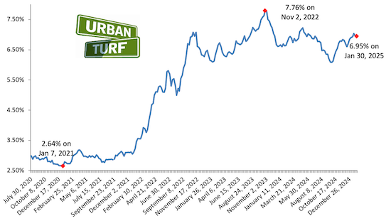 Mortgage rate chart_01-30-25.png