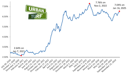 Mortgage rates 01-16-25.png