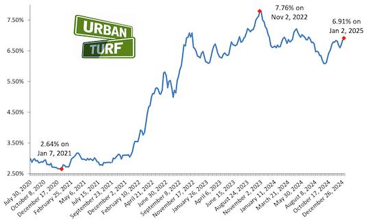 Mortgage rates chart_01-02-25.png