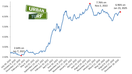 Mortgage rates chart_01-23-25.png