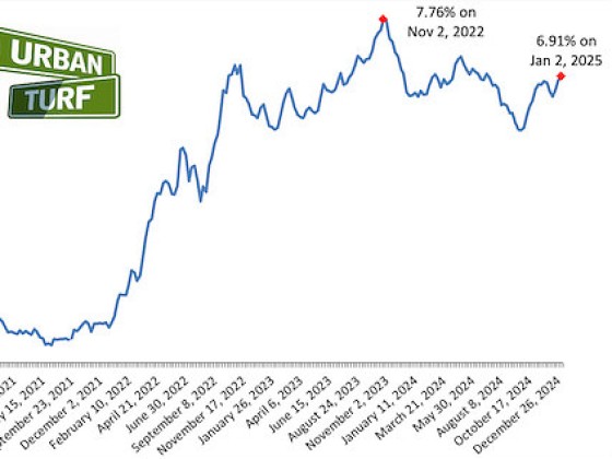 What Does It Mean to Lock in Your Mortgage Rate?