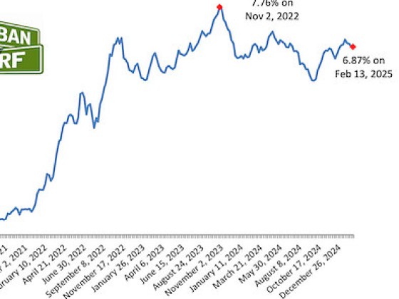 Mortgage Rates Inch Down For 4th Week In A Row