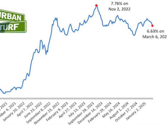 Mortgage Rates Drop To Three-Month Low