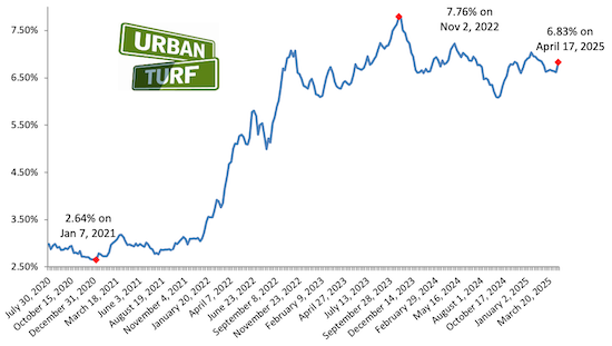 Mortgage rate chart_04-17-25.png