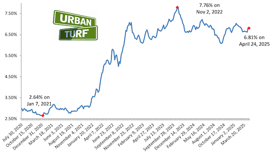 Mortgage rate chart_04-24-25.png