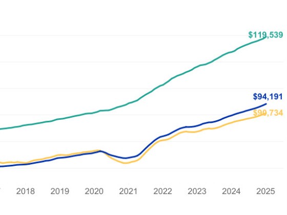 DC-Area Apartment Renters Need To Earn $91,000 To Afford Median Rent, Per Report