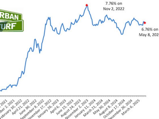Mortgage Rates Are Flat
