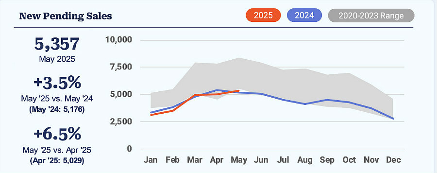 new-pending-sales.jpg