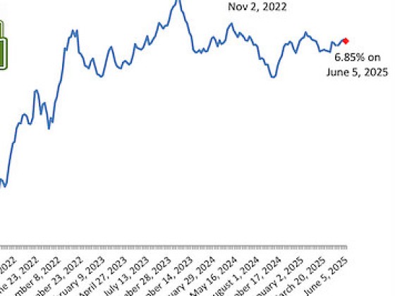 Mortgage Rates Inch Down