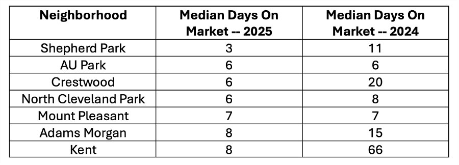 days-on-market.jpg