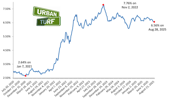 Mortgage rate chart_08-28-25.png