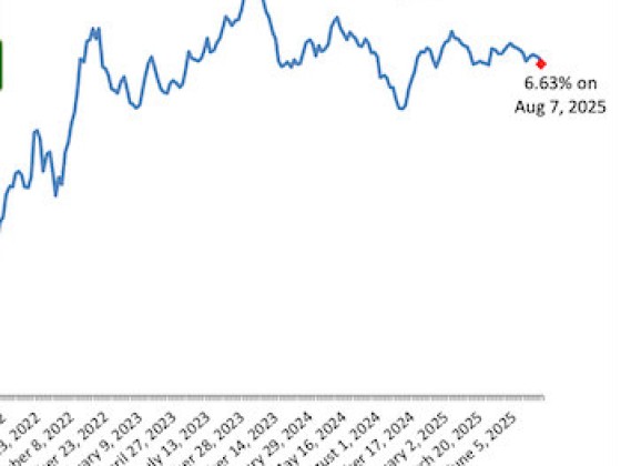 Mortgage Demand Stalls As Rates Barely Move