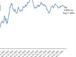 Mortgage Rates Drop To Lowest Level Since April