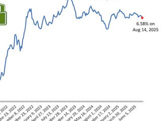 Why A Fed Rate Cut In September May Not Send Mortgage Rates South