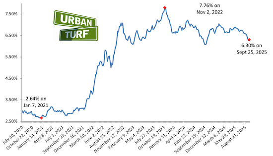 Mortgage rate chart_09-25-25.png