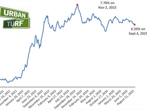 Long-Term Mortgage Rates Continue To Fall
