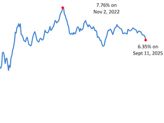 Lower Mortgage Rates Aren't Bringing Buyers Back...Yet
