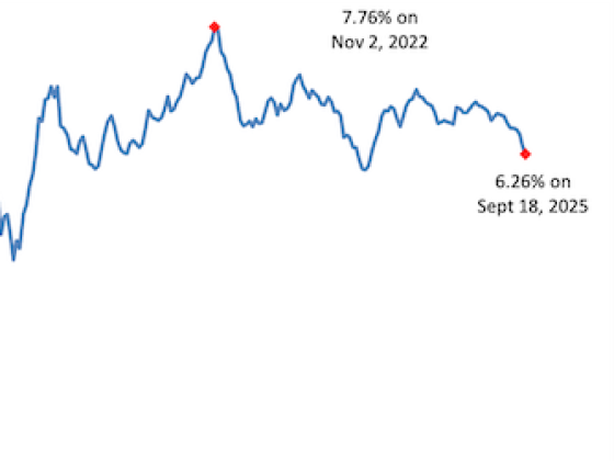 6.26%: Mortgage Rates Continue To Fall